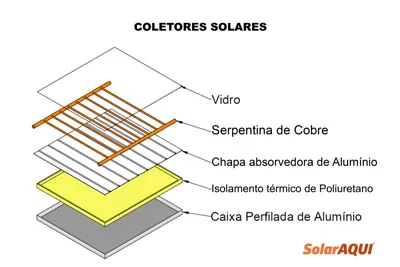 Aquecedor Solar para Banho