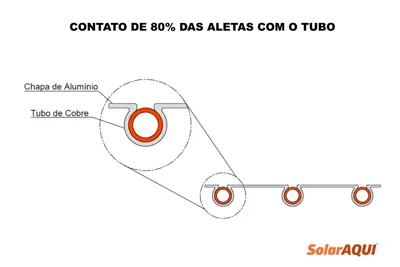 Coletor Solar